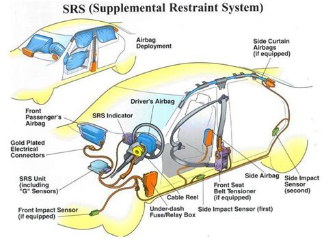 volvo srs airbag system